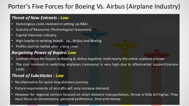 rolls royce porters five forces porters five forces summary